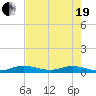 Tide chart for Oslo, Indian River, Florida on 2021/05/19