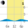 Tide chart for Oslo, Indian River, Florida on 2021/07/1