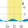 Tide chart for Oslo, Indian River, Florida on 2022/03/1