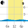 Tide chart for Oslo, Indian River, Florida on 2022/04/9