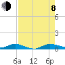 Tide chart for Oslo, Indian River, Florida on 2023/08/8