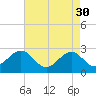 Tide chart for East Beaufort, North Carolina on 2023/04/30