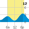 Tide chart for East Beaufort, North Carolina on 2023/08/12