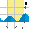 Tide chart for East Beaufort, North Carolina on 2023/08/15