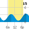 Tide chart for East Beaufort, North Carolina on 2023/09/15