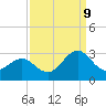 Tide chart for East Beaufort, North Carolina on 2023/09/9