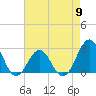 Tide chart for East Beaufort, North Carolina on 2024/05/9