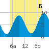 Tide chart for Otis Cove, St. George River, Maine on 2021/06/6