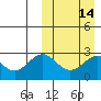 Tide chart for Otkriti Bay, Aqattu Island, Alaska on 2021/03/14