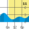 Tide chart for Otkriti Bay, Aqattu Island, Alaska on 2023/06/11