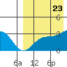 Tide chart for Otkriti Bay, Aqattu Island, Alaska on 2023/08/23