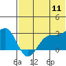 Tide chart for Otter Point, Alaska on 2022/07/11
