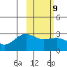 Tide chart for Otter Point, Umnak Island, Alaska on 2023/02/9