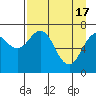 Tide chart for Ouzinkie, Alaska on 2024/04/17