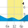 Tide chart for Oxford, Maryland on 2022/09/4