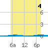 Tide chart for Oyster Creek, Barnegat Bay, New Jersey on 2021/06/4