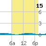 Tide chart for Oyster Creek, New Jersey on 2022/08/15