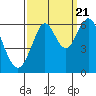 Tide chart for Oyster Point Marina, California on 2022/09/21