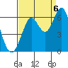 Tide chart for Oyster Point Marina, California on 2022/09/6