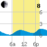 Tide chart for Ozello North, Crystal, Crystal Bay, Florida on 2022/05/8