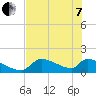 Tide chart for Ozello North, Crystal, Crystal Bay, Florida on 2022/06/7