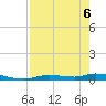 Tide chart for Ozello, St. Martin's River, florida on 2022/05/6