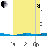 Tide chart for Ozello, St. Martin's River, florida on 2022/05/8