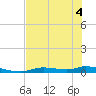 Tide chart for Ozello, St. Martin's River, florida on 2022/06/4