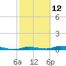 Tide chart for Ozello, Florida on 2023/02/12