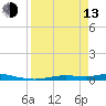Tide chart for Ozello, Florida on 2023/04/13