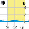 Tide chart for Ozello, Florida on 2023/08/8