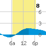 Tide chart for Padre Island, Brazos Santiago Pass, Texas on 2021/03/8