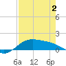 Tide chart for Padre Island, Brazos Santiago Pass, Texas on 2021/05/2