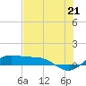 Tide chart for Padre Island, Brazos Santiago Pass, Texas on 2021/06/21