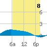 Tide chart for Padre Island, Brazos Santiago Pass, Texas on 2021/06/8