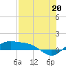 Tide chart for Padre Island, Brazos Santiago Pass, Texas on 2021/07/20