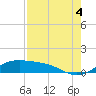 Tide chart for Padre Island, Brazos Santiago Pass, Texas on 2021/08/4