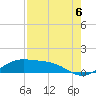 Tide chart for Padre Island, Brazos Santiago Pass, Texas on 2021/08/6