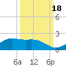 Tide chart for Padre Island, Brazos Santiago Pass, Texas on 2021/09/18