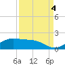 Tide chart for Padre Island, Brazos Santiago Pass, Texas on 2021/09/4