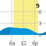 Tide chart for Padre Island, Brazos Santiago Pass, Texas on 2021/09/5