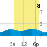 Tide chart for Padre Island, Brazos Santiago Pass, Texas on 2021/09/8