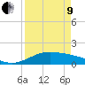 Tide chart for Padre Island, Brazos Santiago Pass, Texas on 2022/04/9