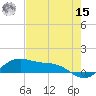 Tide chart for Padre Island, Brazos Santiago Pass, Texas on 2022/05/15