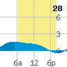 Tide chart for Padre Island, Brazos Santiago Pass, Texas on 2022/05/28