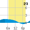Tide chart for Padre Island, Brazos Santiago Pass, Texas on 2022/07/23