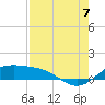 Tide chart for Padre Island, Brazos Santiago Pass, Texas on 2022/08/7