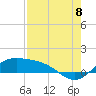 Tide chart for Padre Island, Brazos Santiago Pass, Texas on 2022/08/8