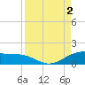 Tide chart for Padre Island, Brazos Santiago Pass, Texas on 2022/09/2