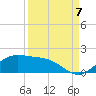 Tide chart for Padre Island, Brazos Santiago Pass, Texas on 2022/09/7